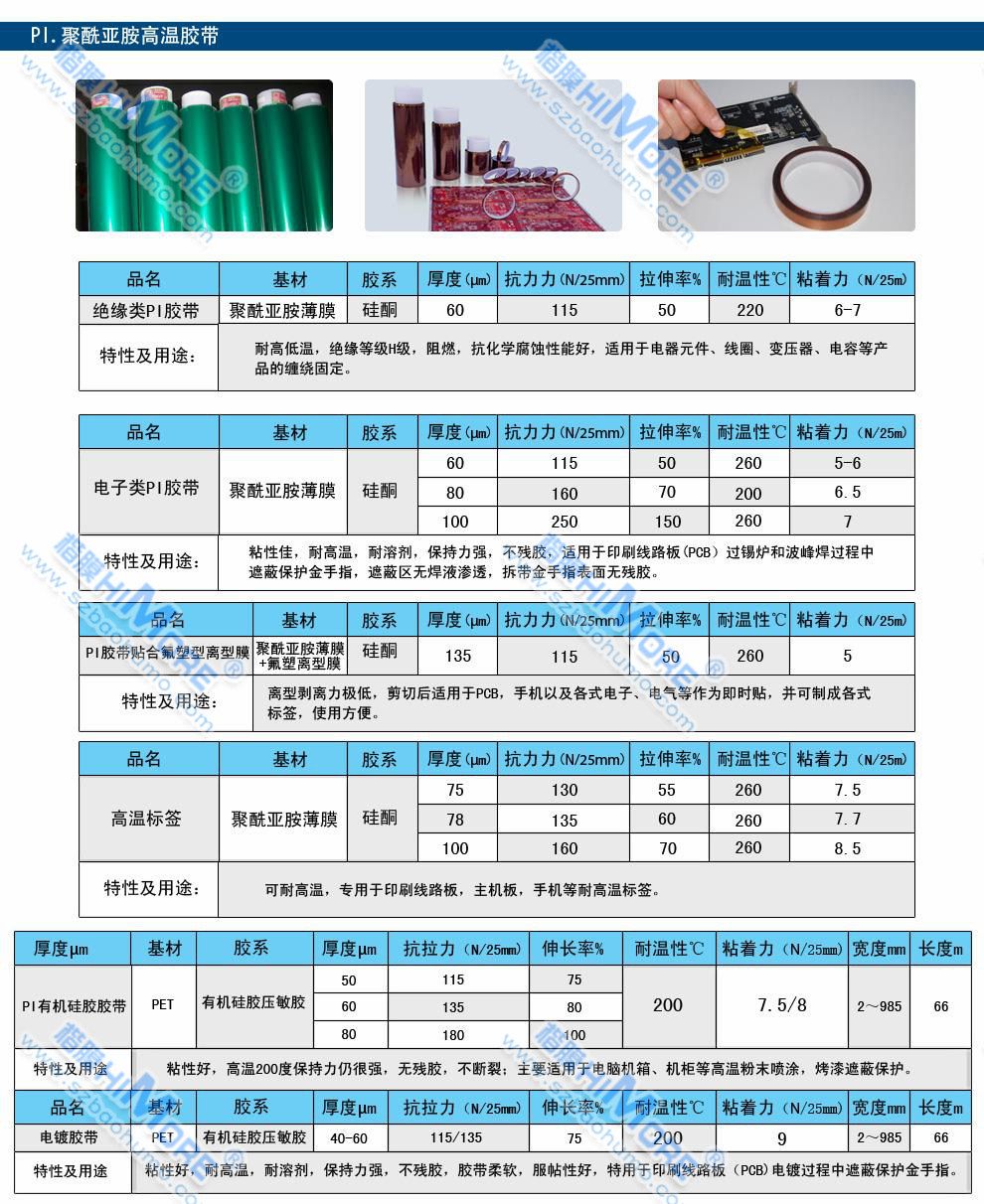 高溫膠帶規格表